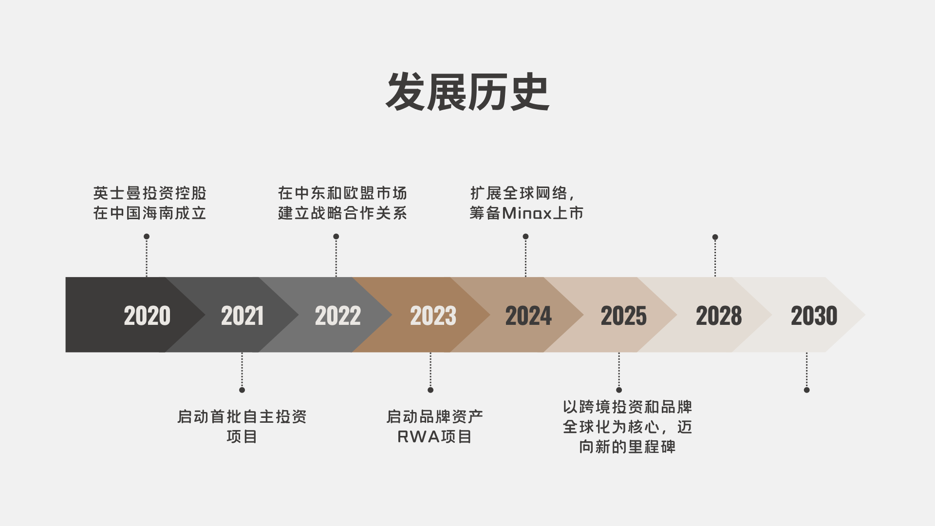 Neutral Aesthetic Simple Company Milestones Brainstorm